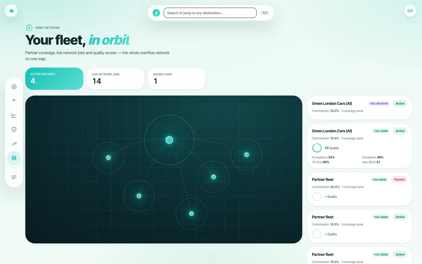 Orbit overflow network console